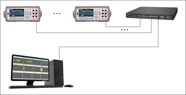 DAQ system